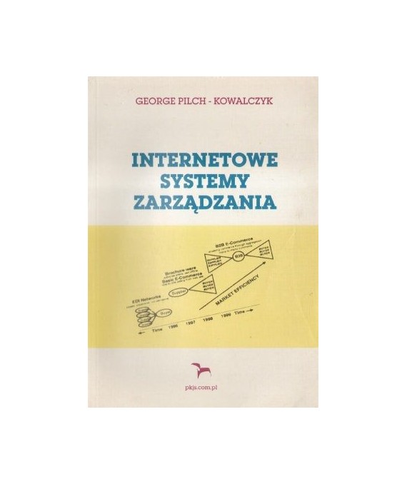 Internetowe systemy zarządzania